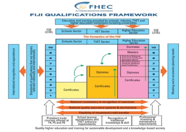 Fiji Colombo Plan Staff College