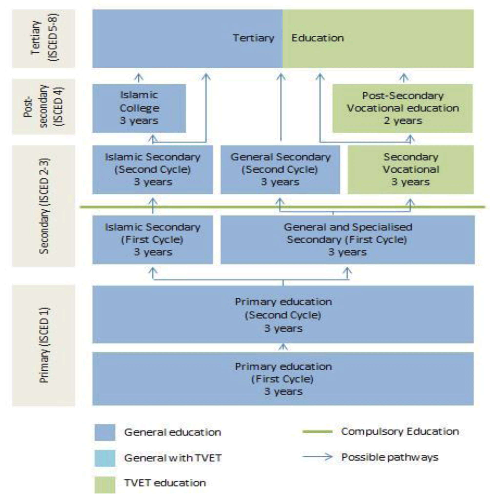 afghanistan_figure1